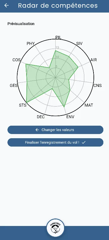 Radar de compétences du pilote généré après le vol